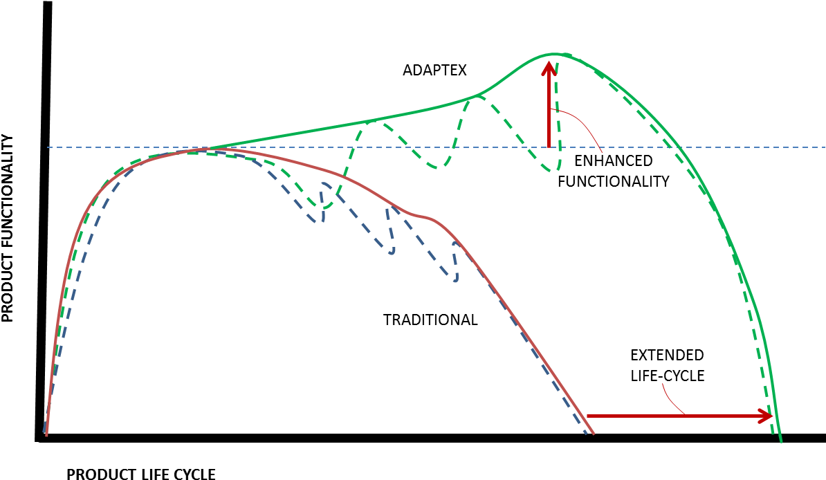 Compare Design Process - Diagram (1207x715), Png Download