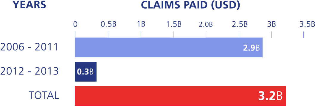 Losses 2006 - Number (1300x448), Png Download
