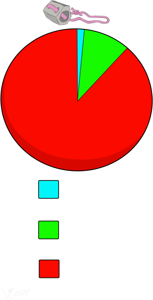 Time Spent Using Hexes Rock Climbing Hex - Circle (525x1028), Png Download