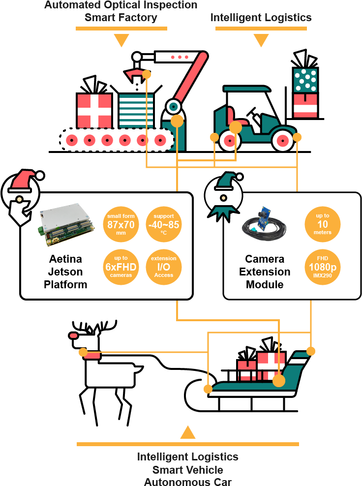 Ai Santa Applicaation - Diagram (800x1047), Png Download