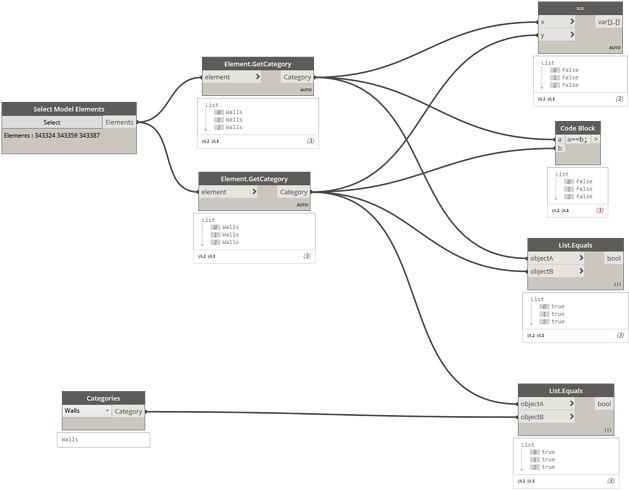 Categoryequals - Diagram (665x500), Png Download