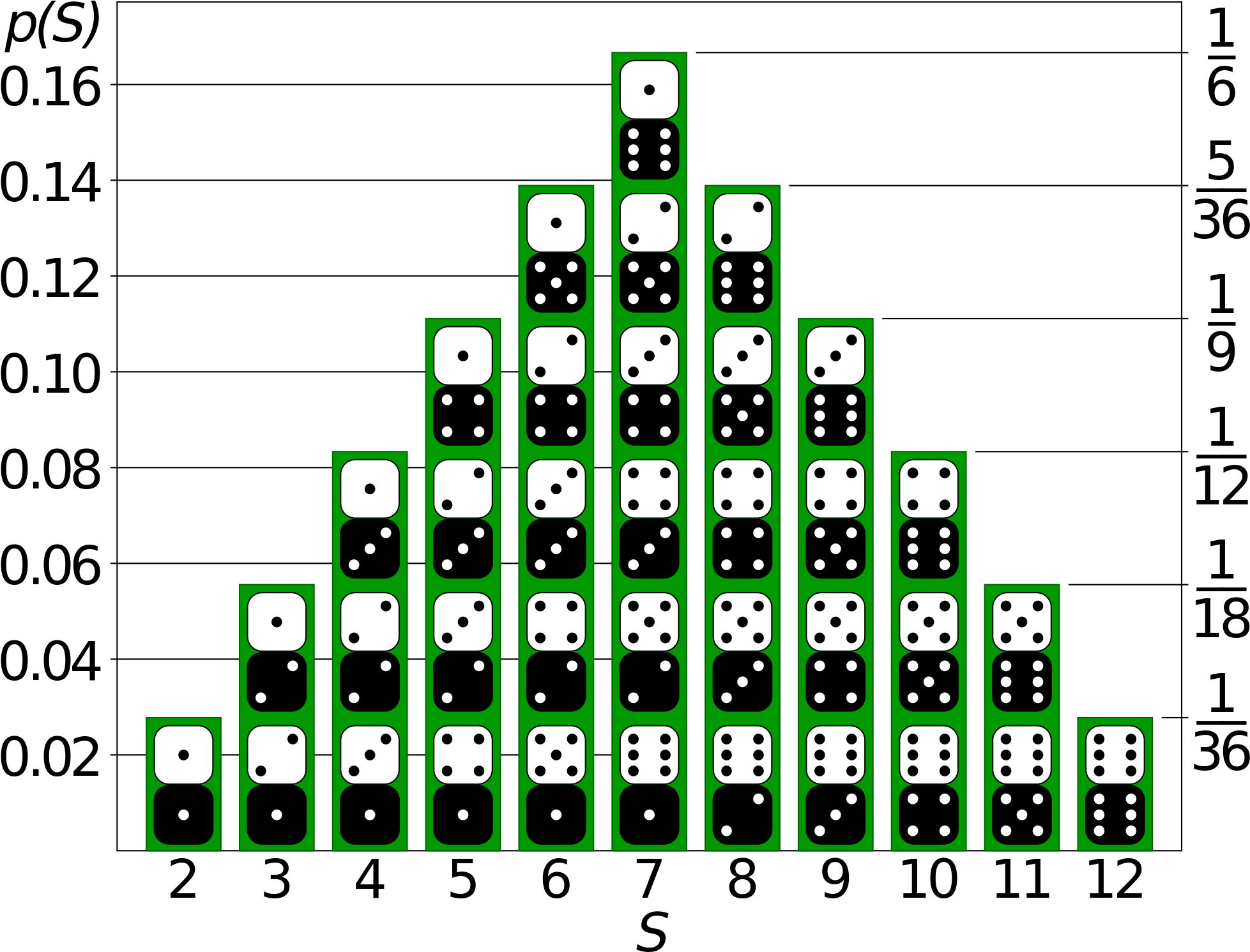 Enter Image Description Here - Probability Distribution (2000x1500), Png Download