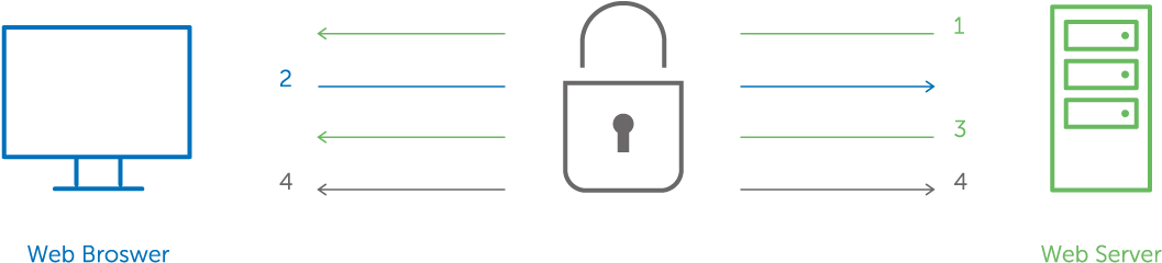 Security (1306x412), Png Download