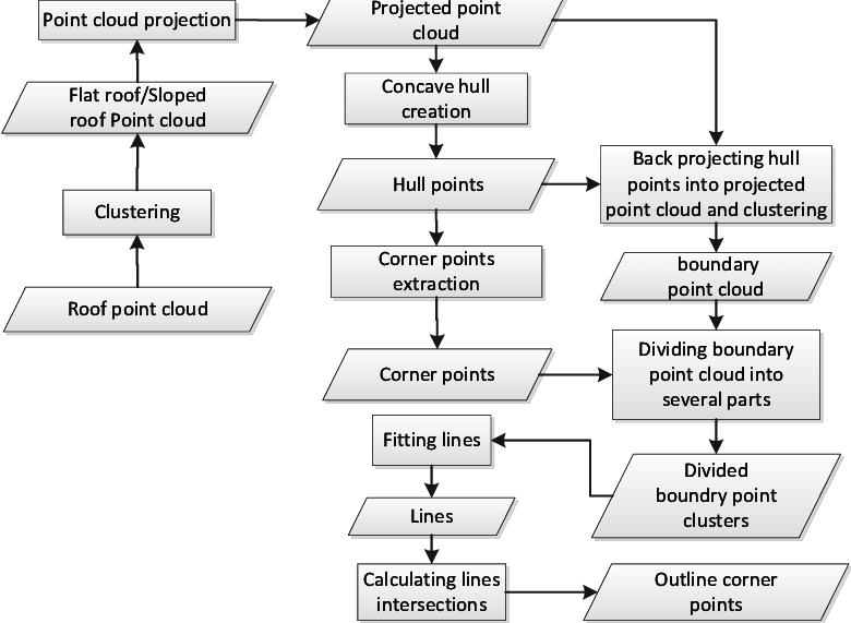 Process Of Outline Extraction - Number (780x571), Png Download