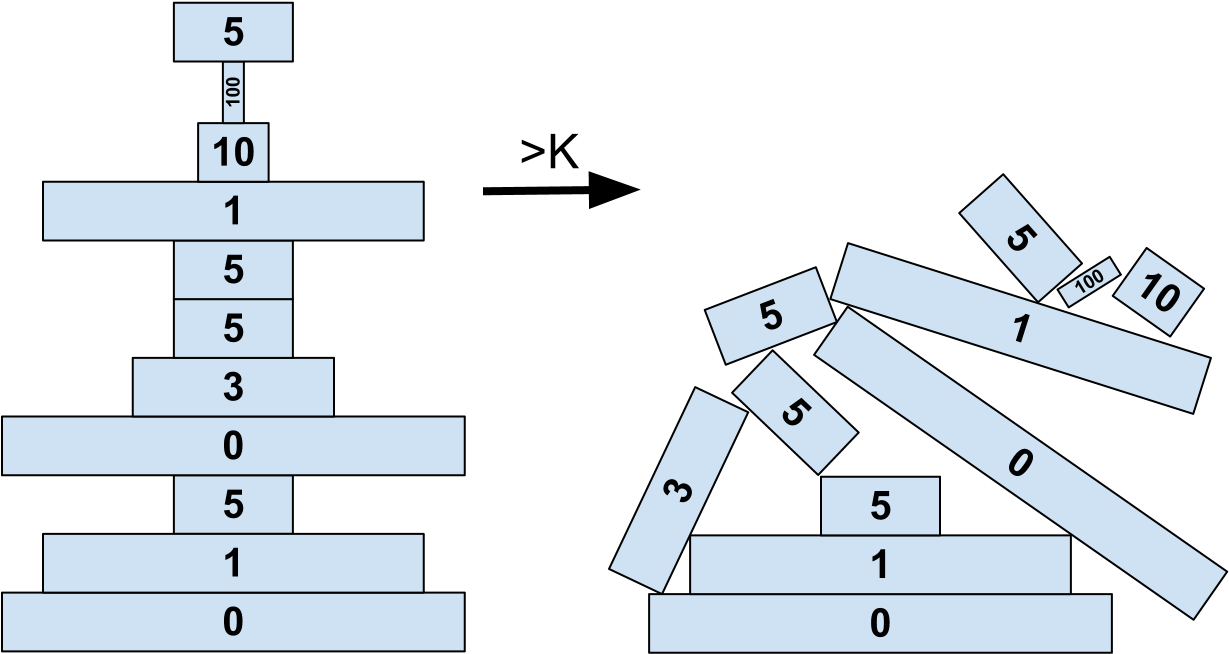 Blocks - Diagram (1247x677), Png Download