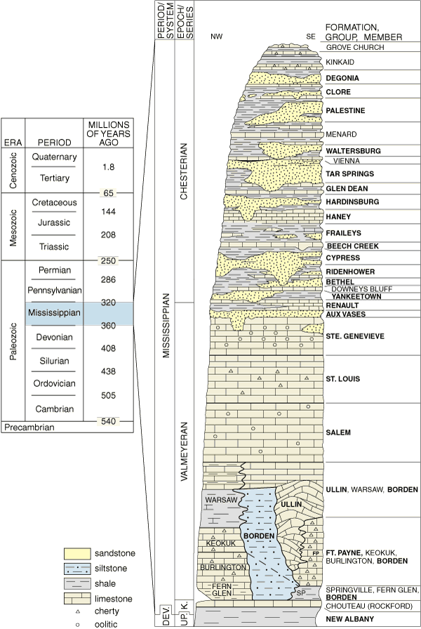 Figure 1 Mississippian Rock Units In Illinois - Mississippian Layer (600x896), Png Download