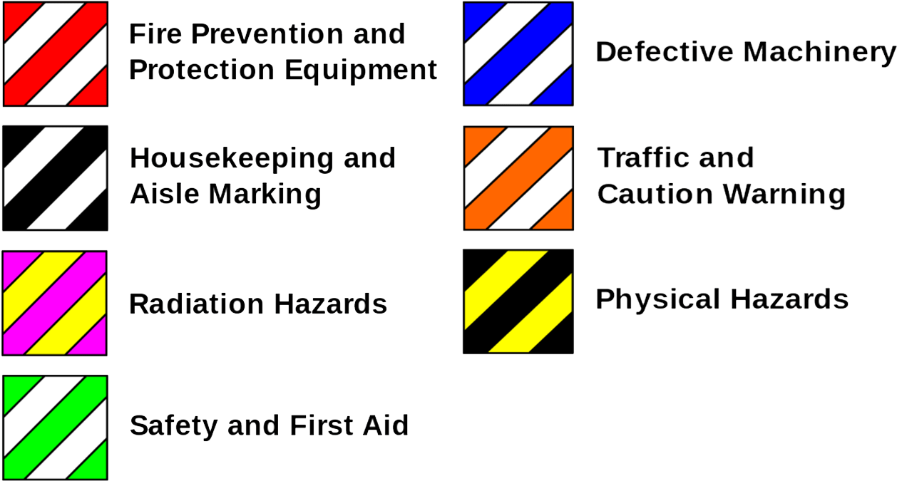 Download 2) Dust Mask Shop Safety Color Code Full Size PNG Image