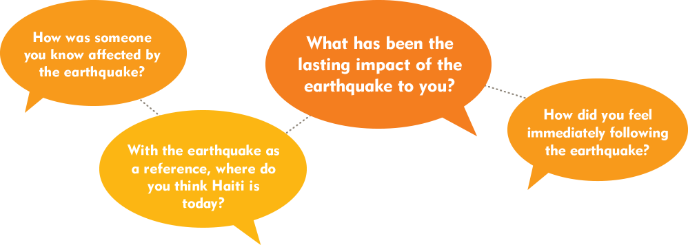 How Was Someone You Know Affected By The Earthquake - Circle (998x356), Png Download