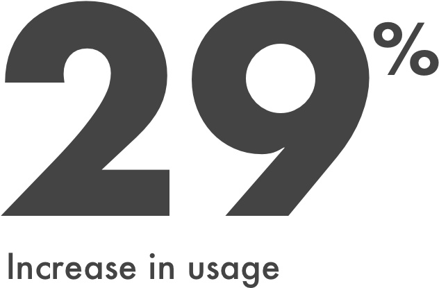 Increase In Usage - Number (800x498), Png Download