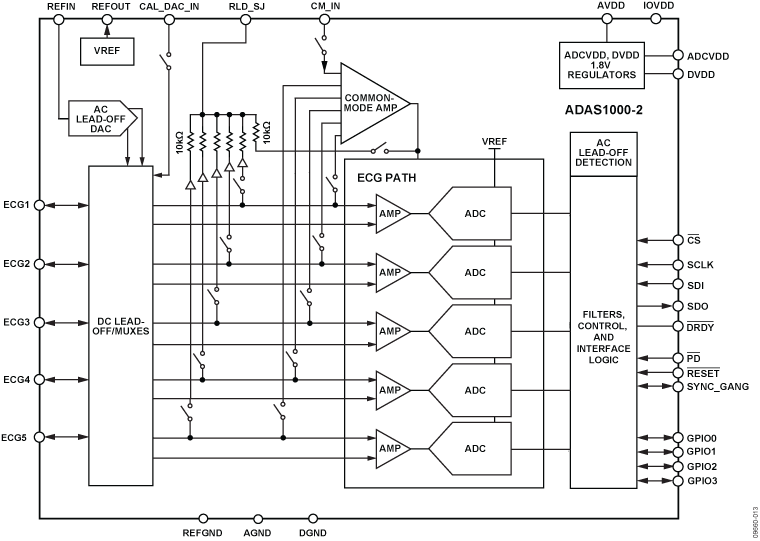 It's Been Designed To Measure Electro Cardiac Signals - Diagram (760x541), Png Download