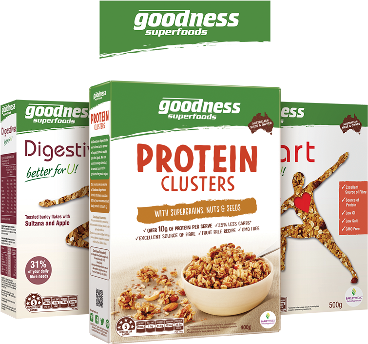Goodness Superfoods - Muesli (800x800), Png Download