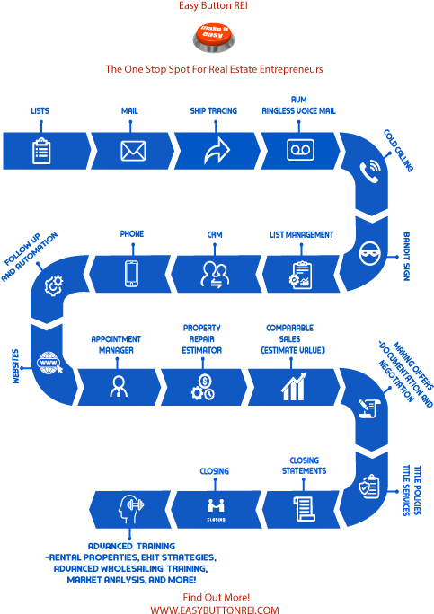 Easybutton Road Map Blue Final - Parallel (576x720), Png Download