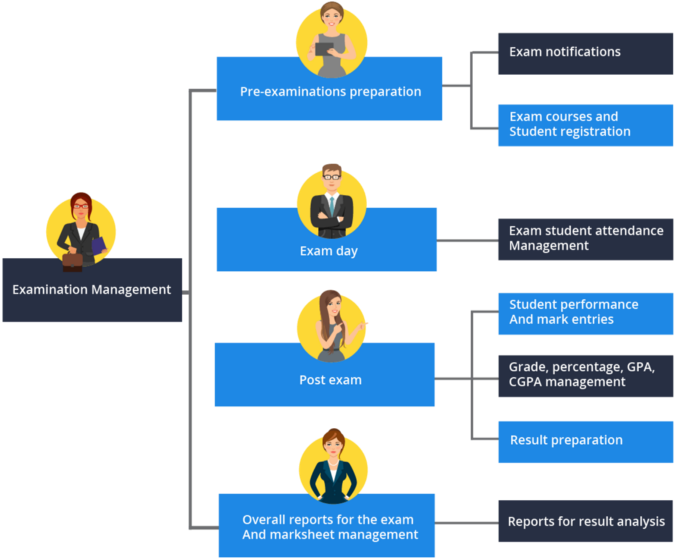 Academia Erp Examination Management Module - Emblem (800x638), Png Download