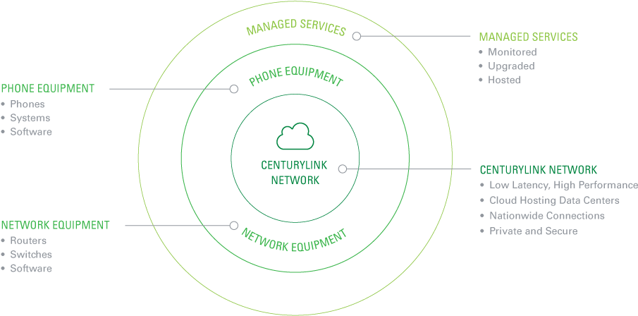 Centurylink Network Diagram - Circle (911x454), Png Download