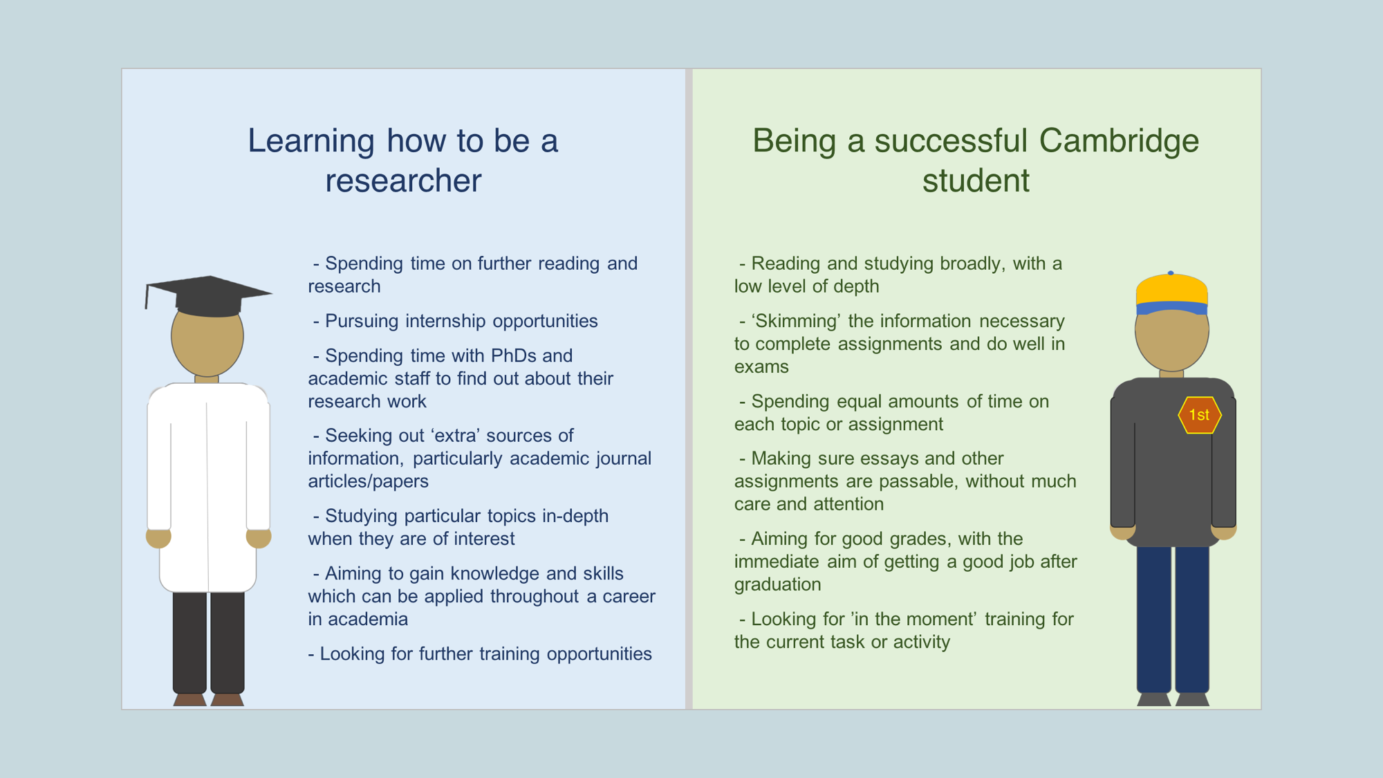 To Them In More Detail, And Learn Practices And Skills - Illustration (2000x1125), Png Download