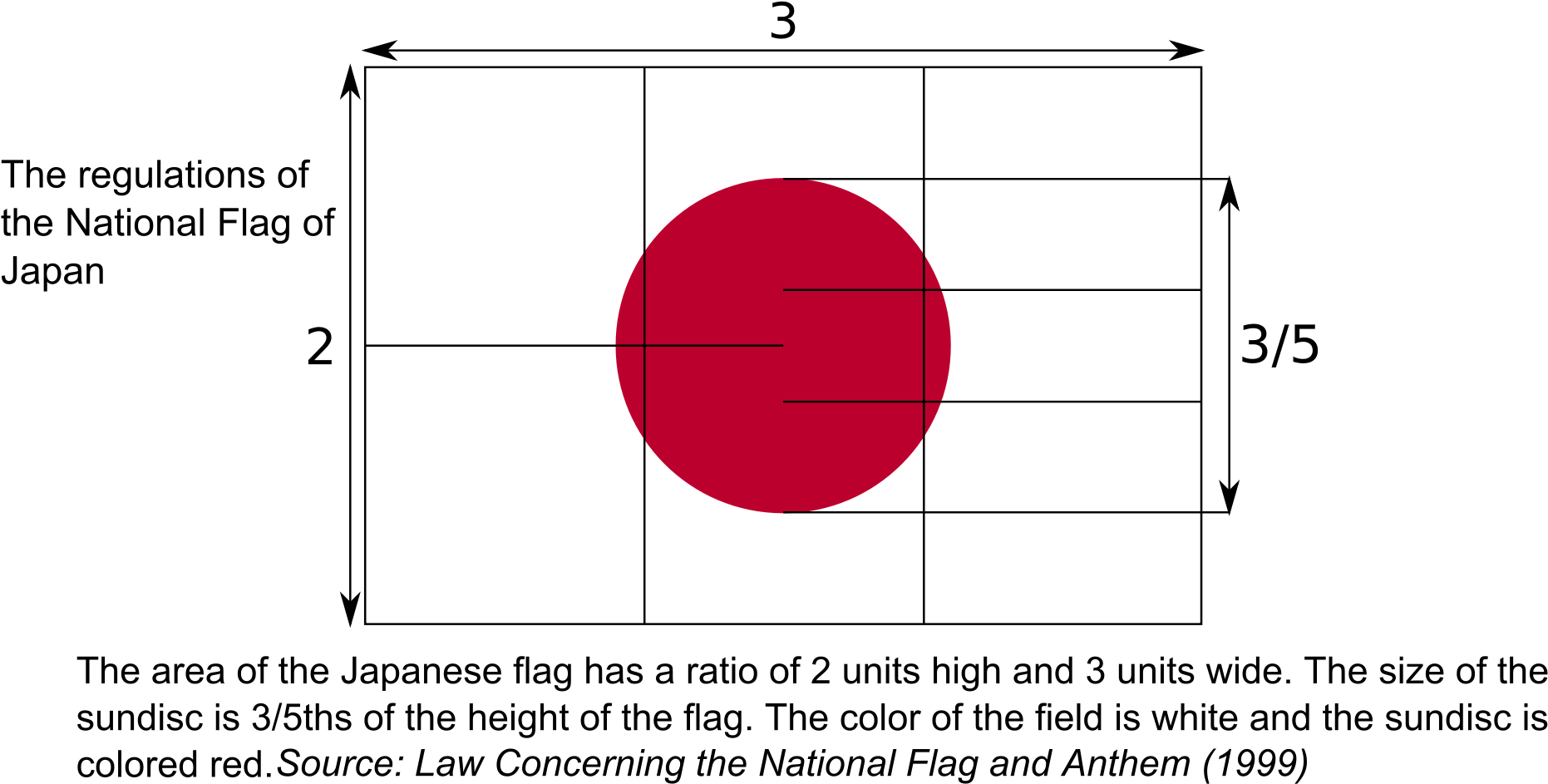 Open - Japanese Flag (2000x1000), Png Download