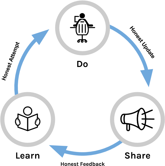 What Is Transparency - Circle (960x720), Png Download