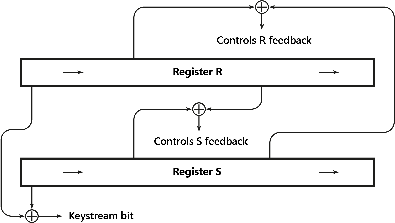 Mickey Variable Feedback - Diagram (1647x964), Png Download