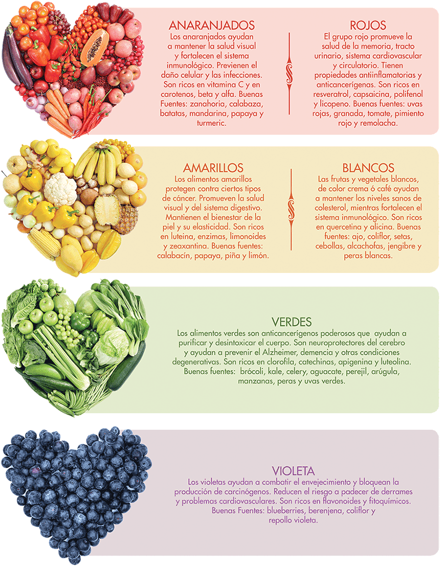 Disfruta Los Beneficios De Las Frutas Y Vegetales Según - Colores De Frutas Y Verduras Y Sus Beneficios (900x1142), Png Download