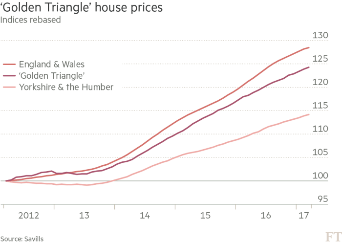 Prime Property Market Strong Within Yorkshire's 'golden - Plot (700x497), Png Download