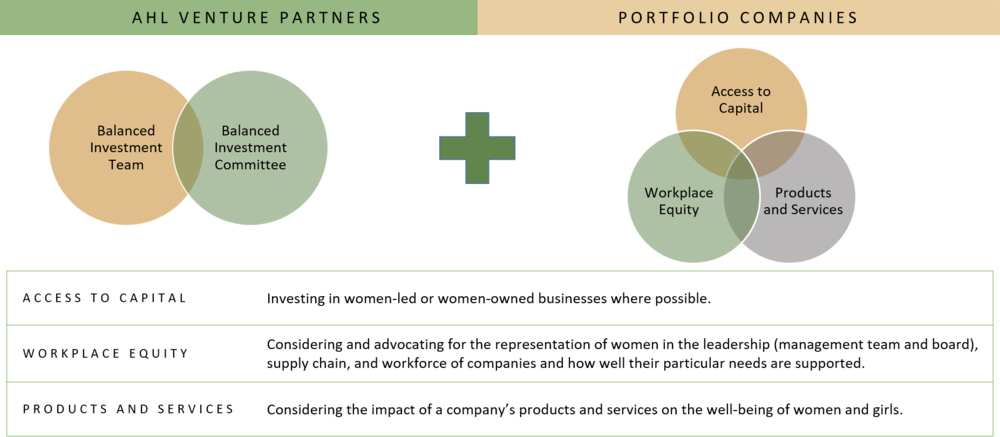 Gender - Diagram (1000x437), Png Download