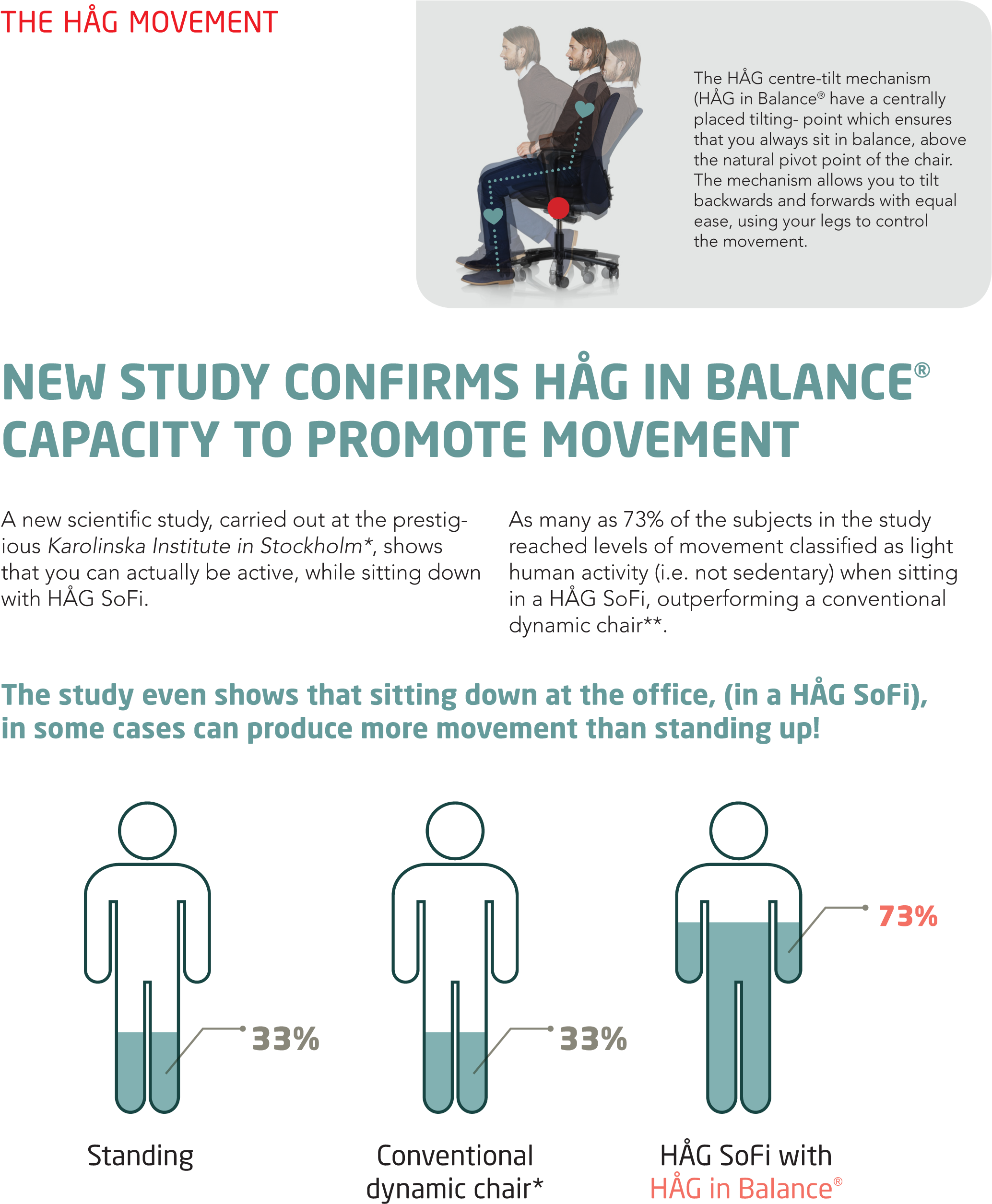 The Infographic Shows The Proportion Of Subjects With - Veikkaus Fi (2100x2564), Png Download