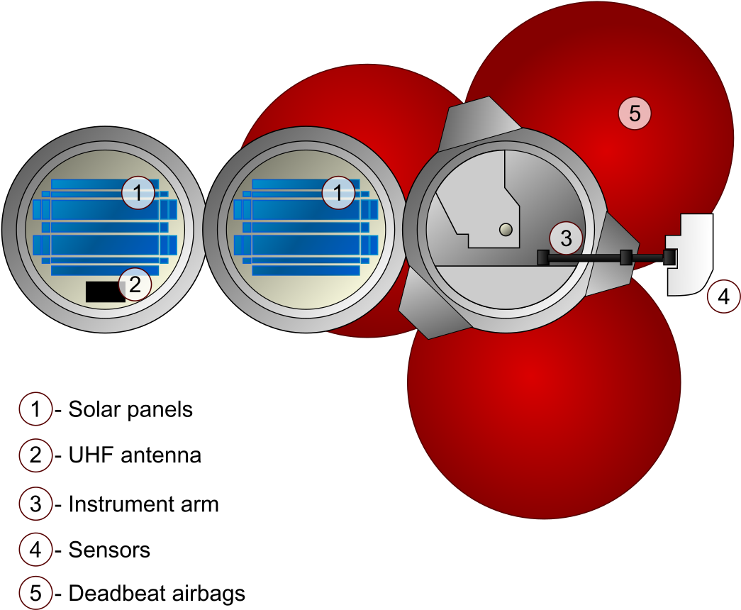 Beagle - Sphere (1200x991), Png Download