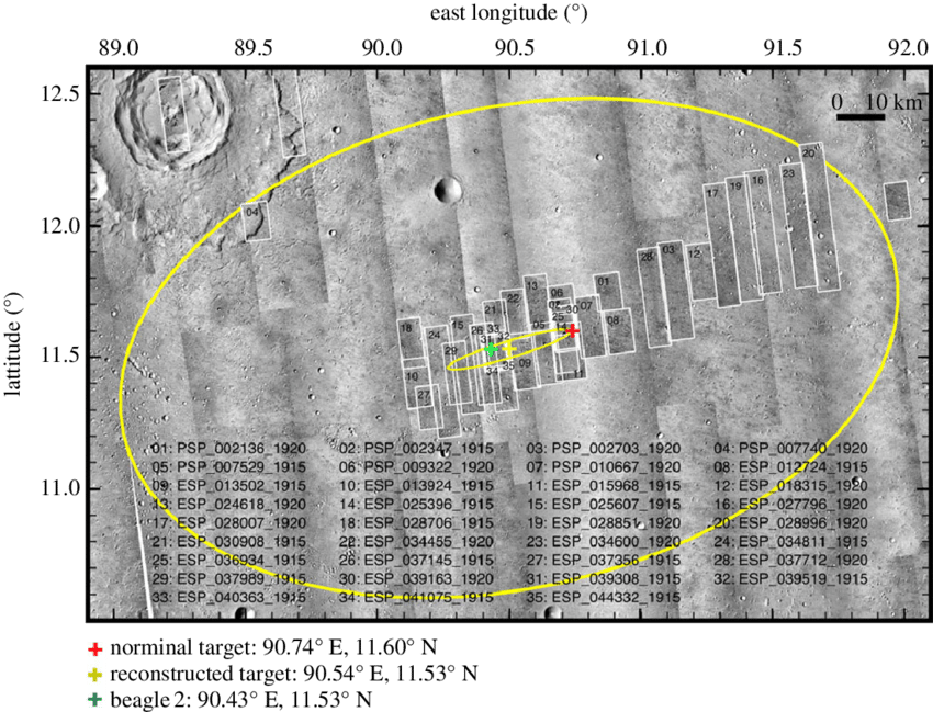 The Beagle 2 Landing Site - Circle (850x649), Png Download
