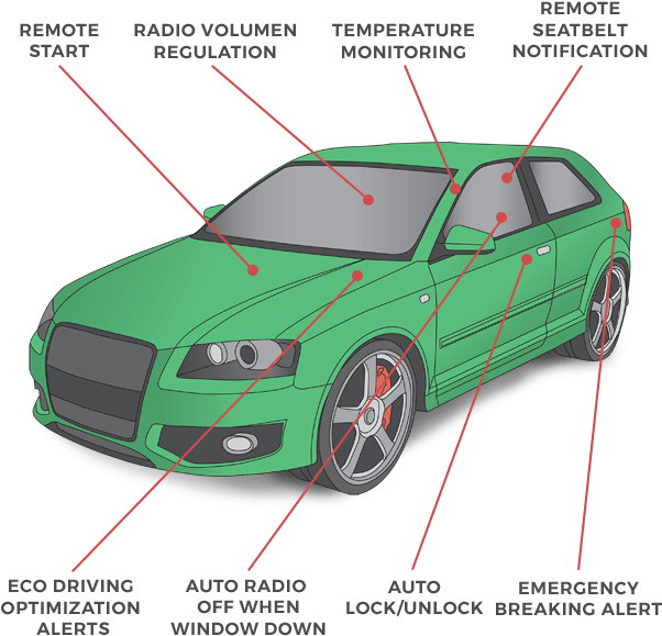 Eco Driving - Performance Car (650x642), Png Download