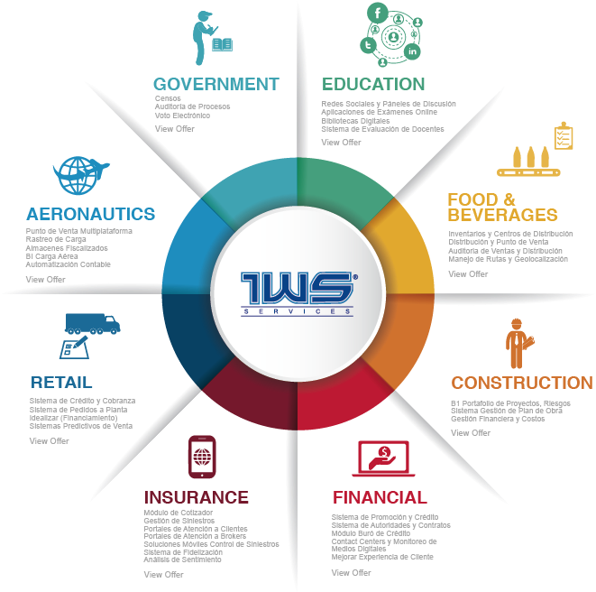 Circle (745x718), Png Download