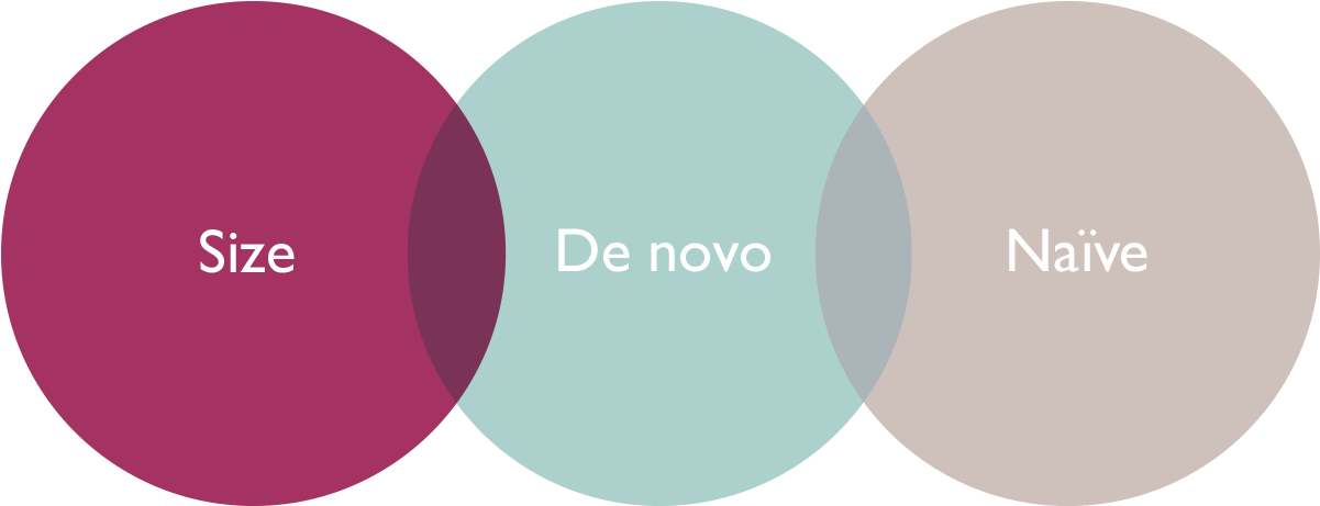 Synthetic Biology Platform And Building On Designs - Circle (1200x477), Png Download