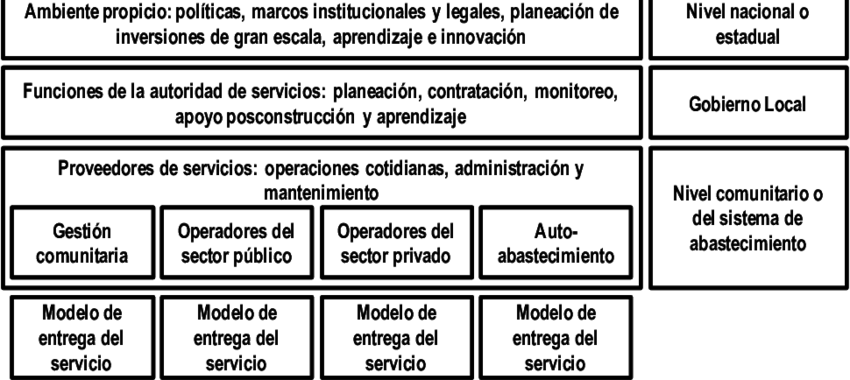 Modelo Para La Entrega Del Servicio De Lockwood Y Smits, - Number (850x380), Png Download
