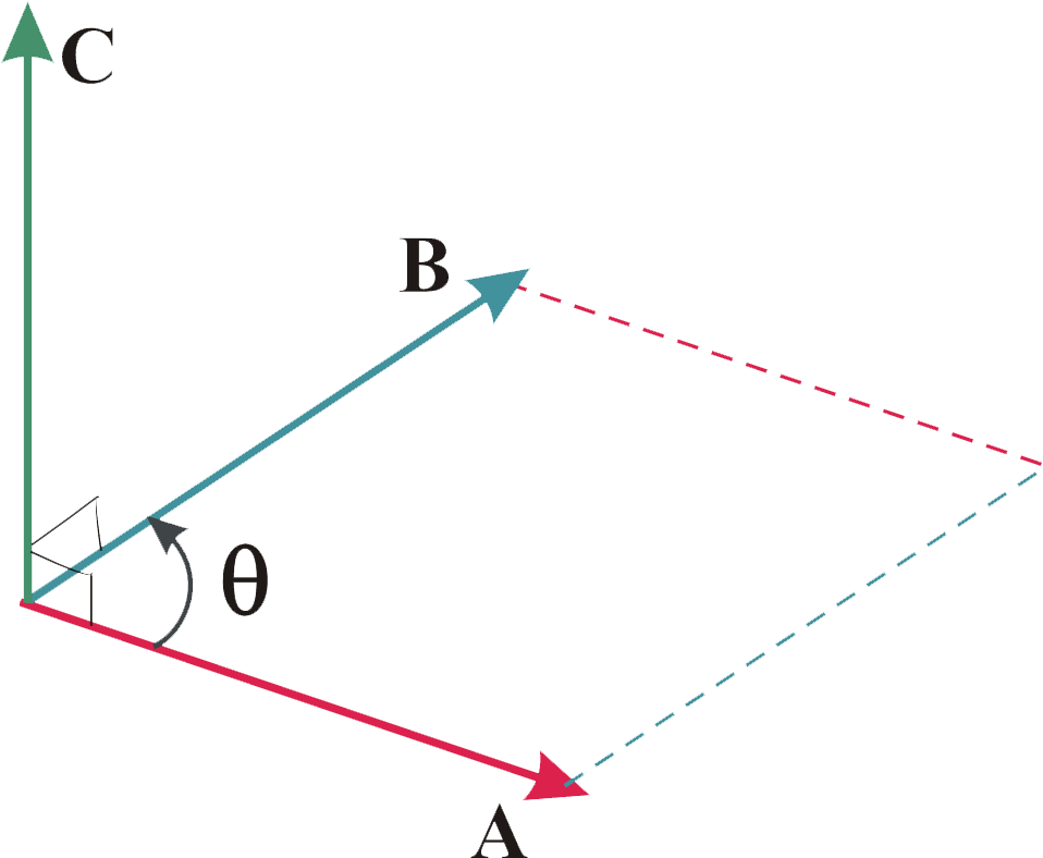 Esto Sugiere La Introducción De Un Tipo De Multiplicación - Diagram (958x788), Png Download