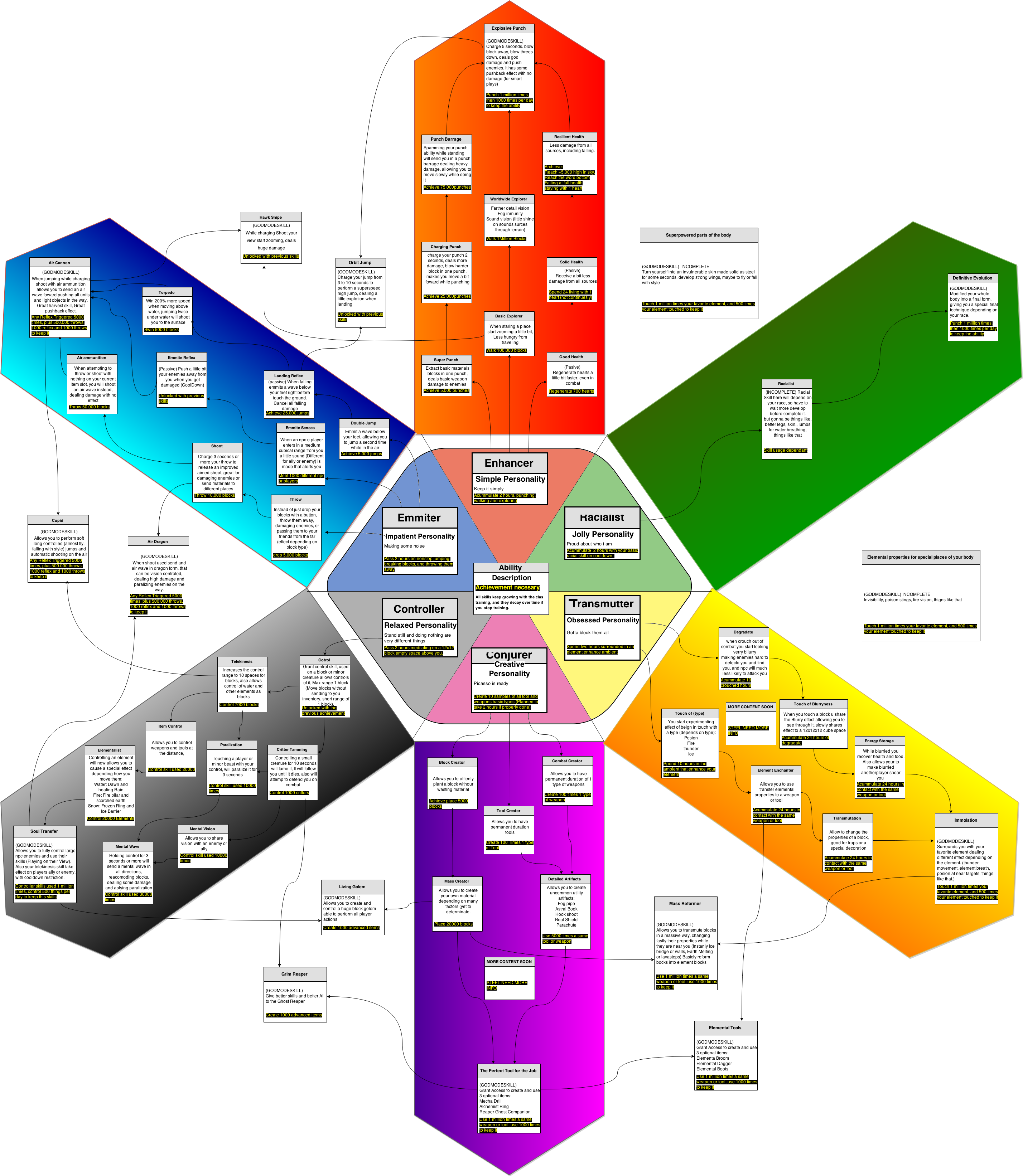Oort - Diagram (3134x3288), Png Download