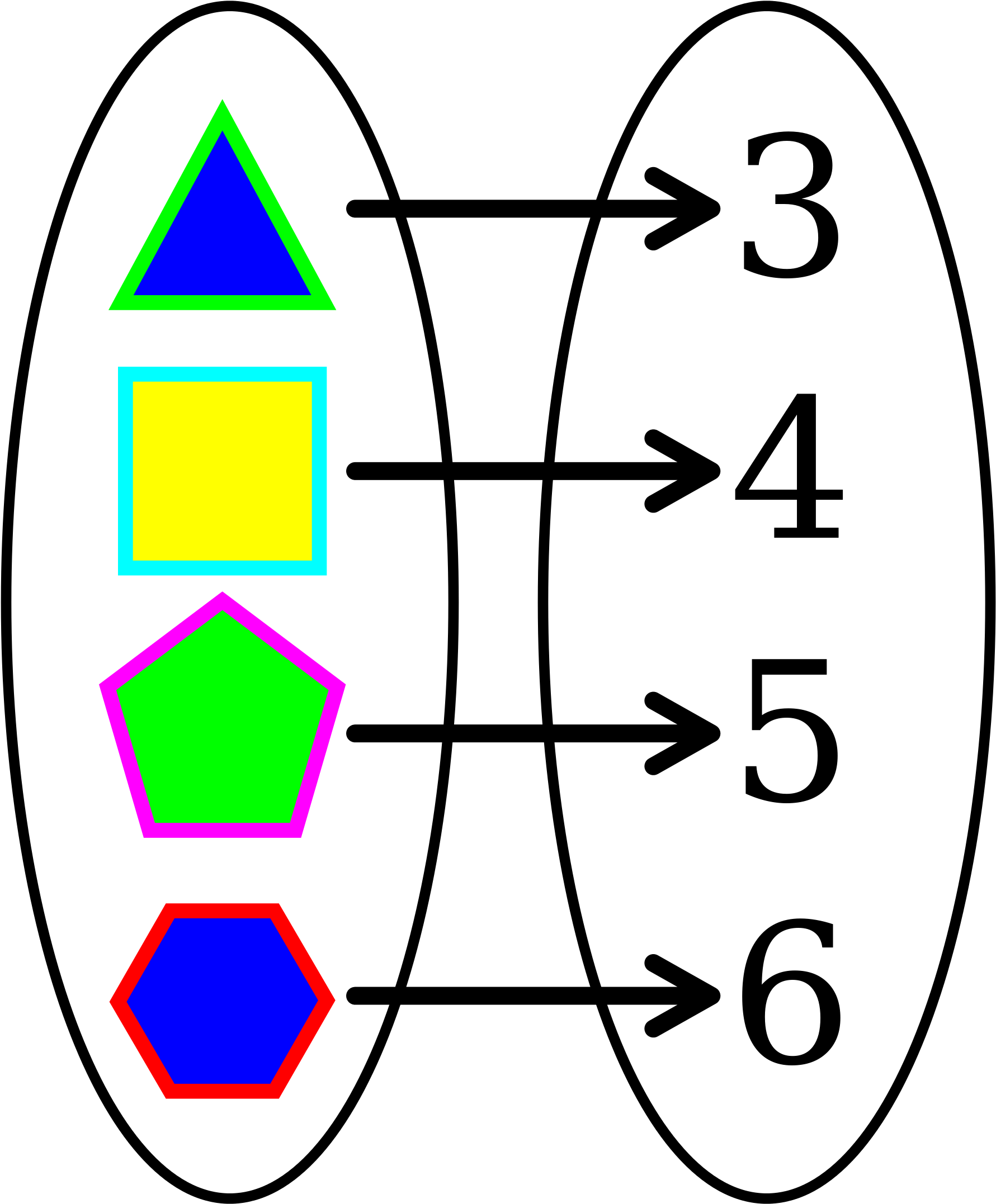 Open - Definicion De Perimetro En Geometria (2000x2667), Png Download