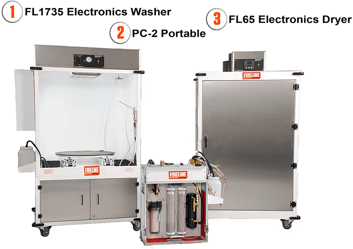 Fireline Fl 1735 Fl 65 And Fl Pc 2 - Machine (724x517), Png Download