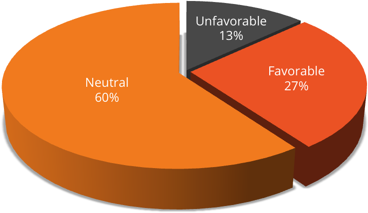 Blog 2014 09 3 Chart 1 Engagement Data - Diagram (849x510), Png Download