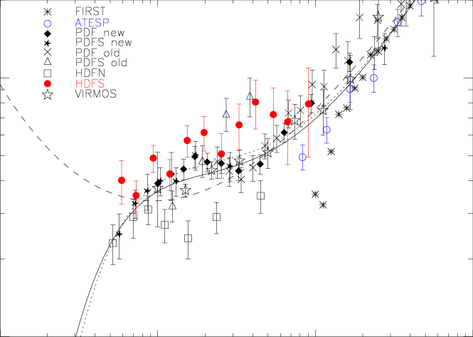 4 Ghz Differential Radio Source Counts -zoomed On The - Diagram (665x473), Png Download