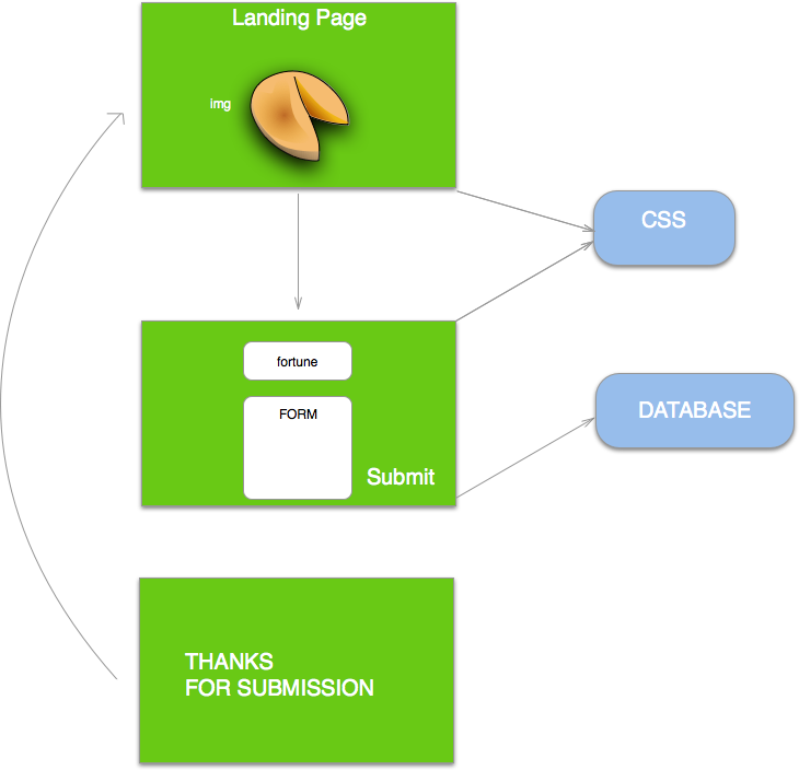 Fortune Cookie In Php - Diagram (730x704), Png Download