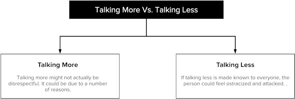 Talking Vs - Number (1000x376), Png Download
