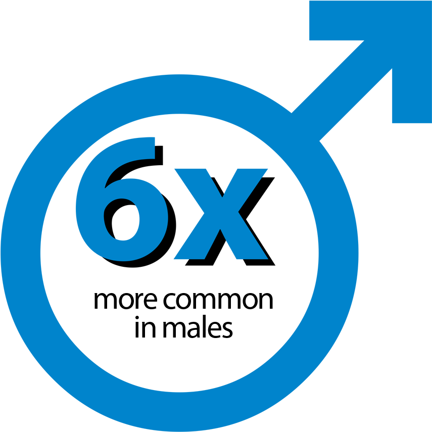 Hpv's Are 6x More Common In Men - Social Equality (927x1017), Png Download