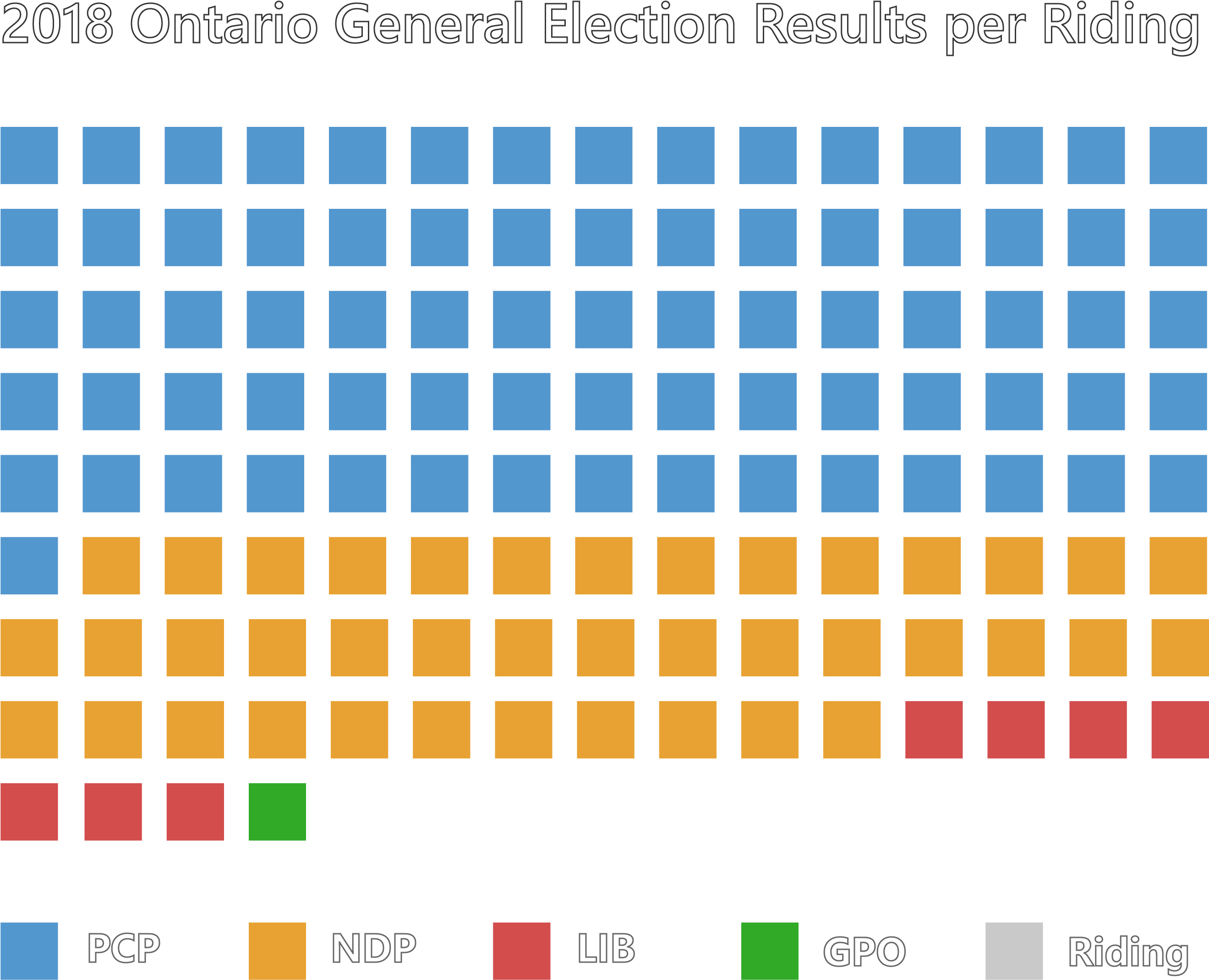 Graphic Of The 2018 Ontario General Election Results - Color (2640x2161), Png Download
