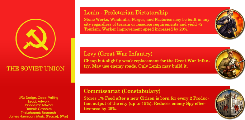 Installation - Civ 5 Sweden (800x384), Png Download