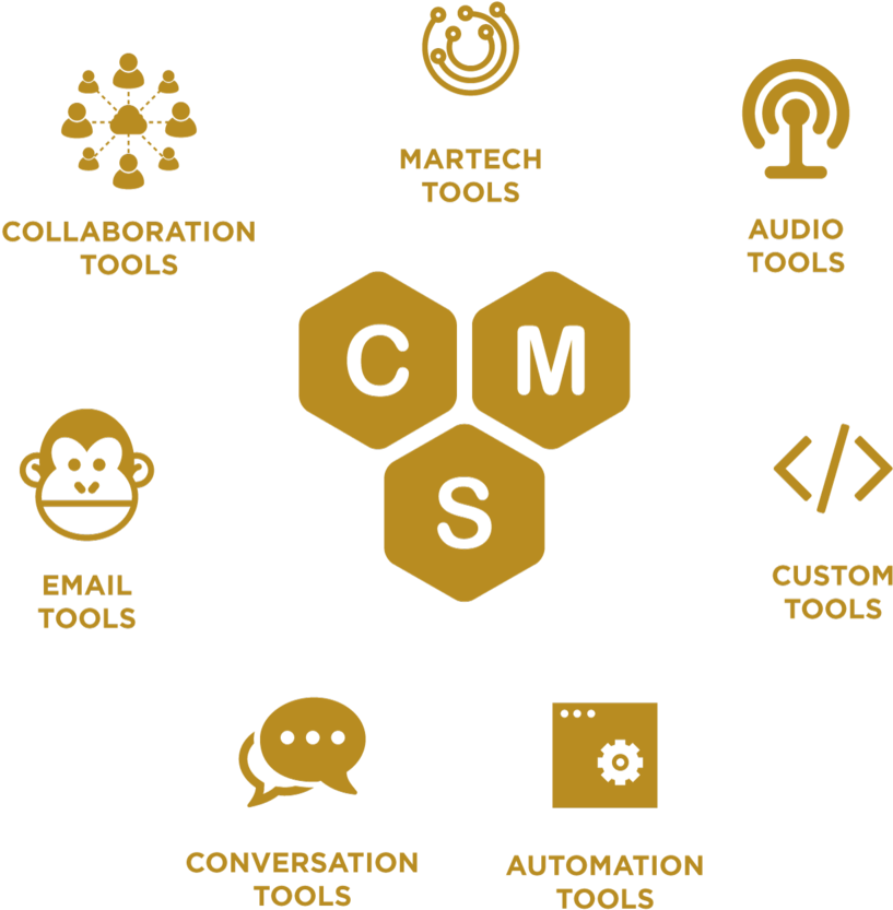 Digital Marketing Toolset B - Icons (1000x941), Png Download