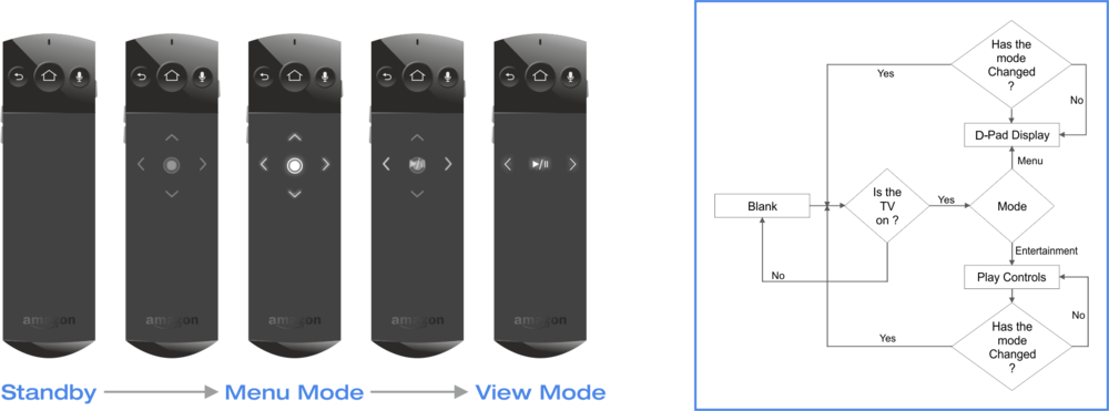 10 - 5 - Mobile Phone (1000x371), Png Download