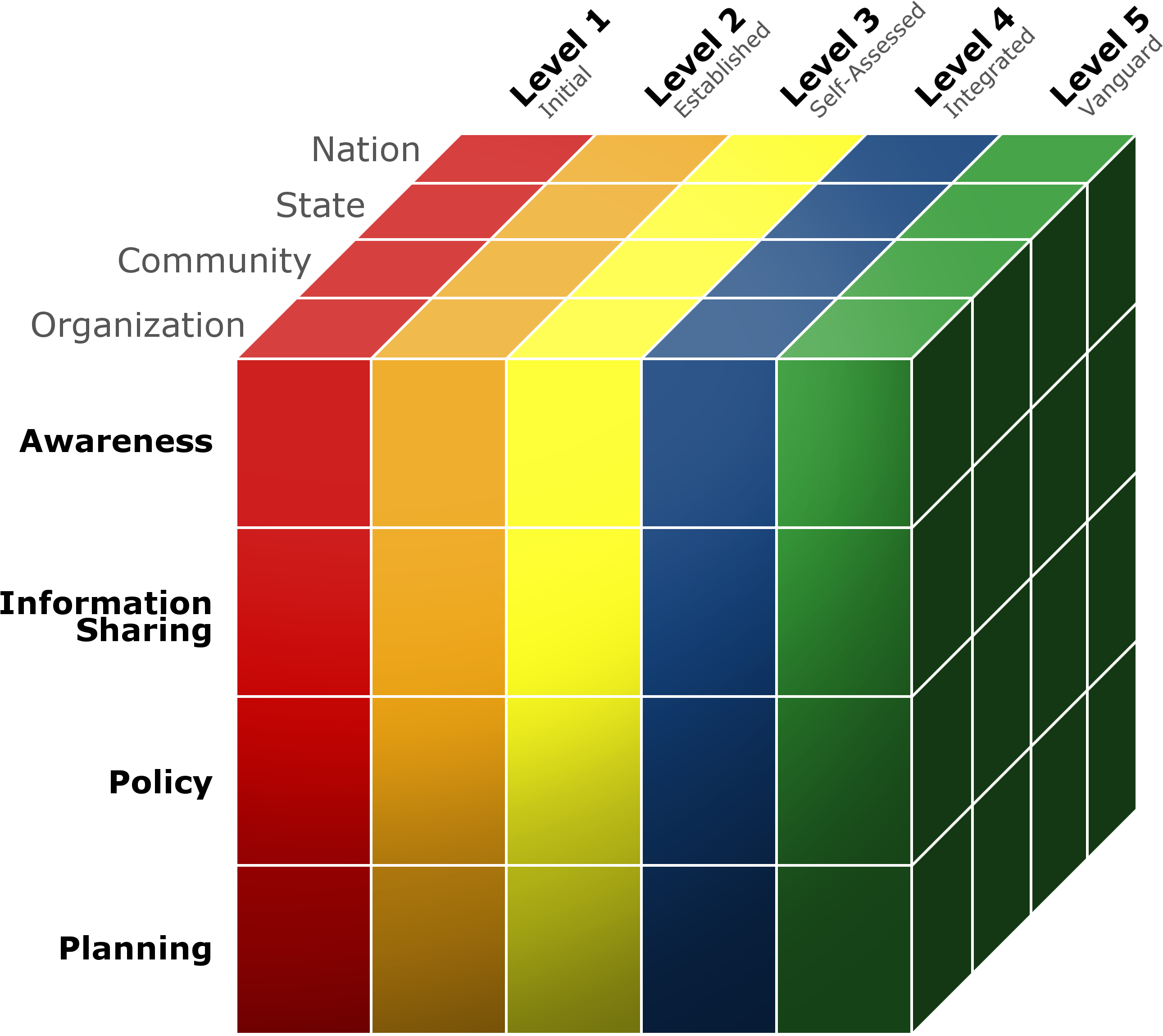 Ccsmm Cube - Cybersecurity Maturity Model (2831x2523), Png Download