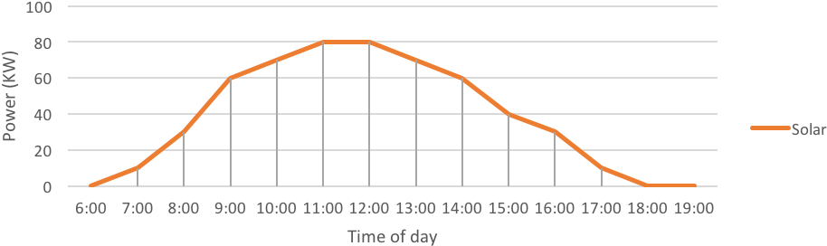 Chart1 - Diagram (974x323), Png Download