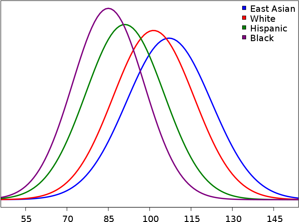 Apparently Asians Are Smarter Genetically Than White - Iq Between Races (1000x743), Png Download