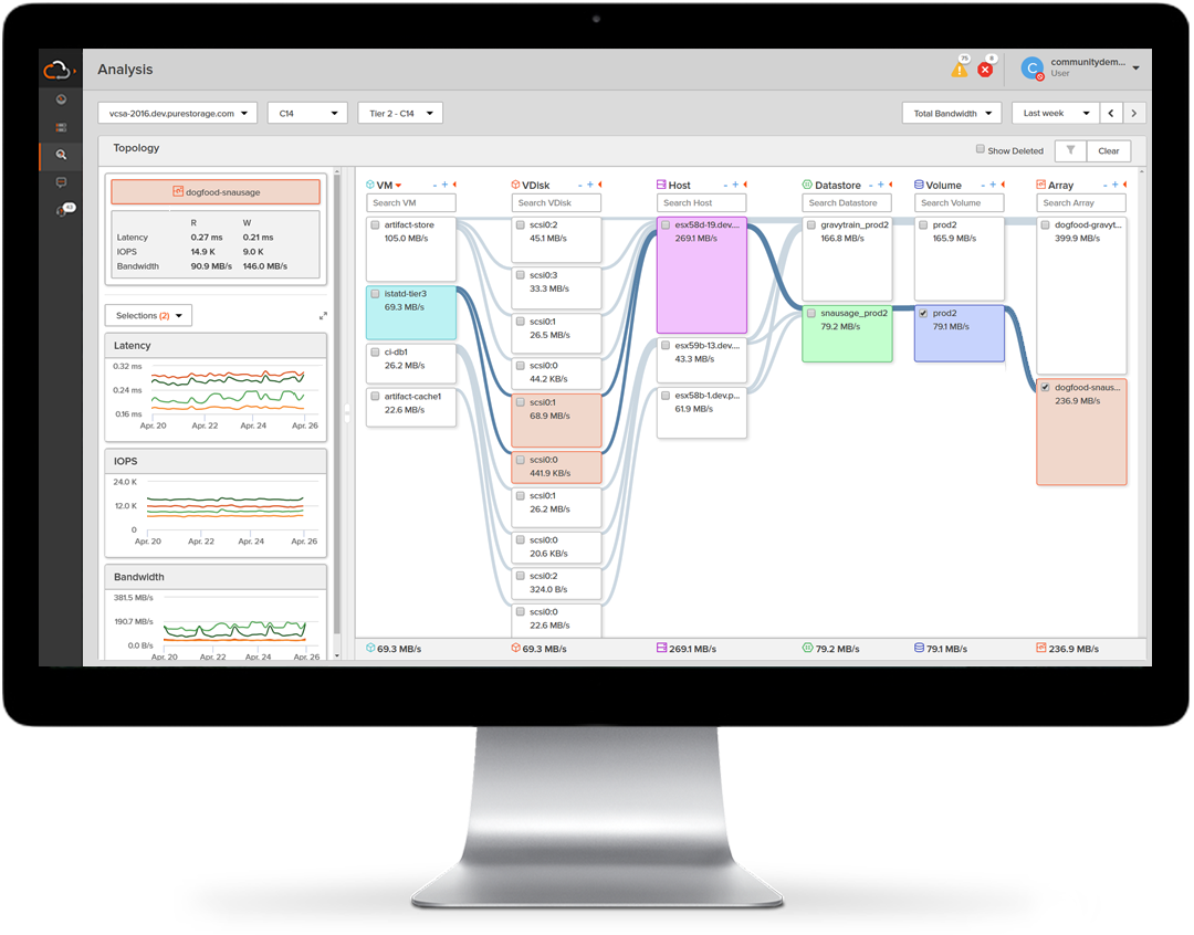 Resolução - Pure Storage Vm Analytics (1500x962), Png Download