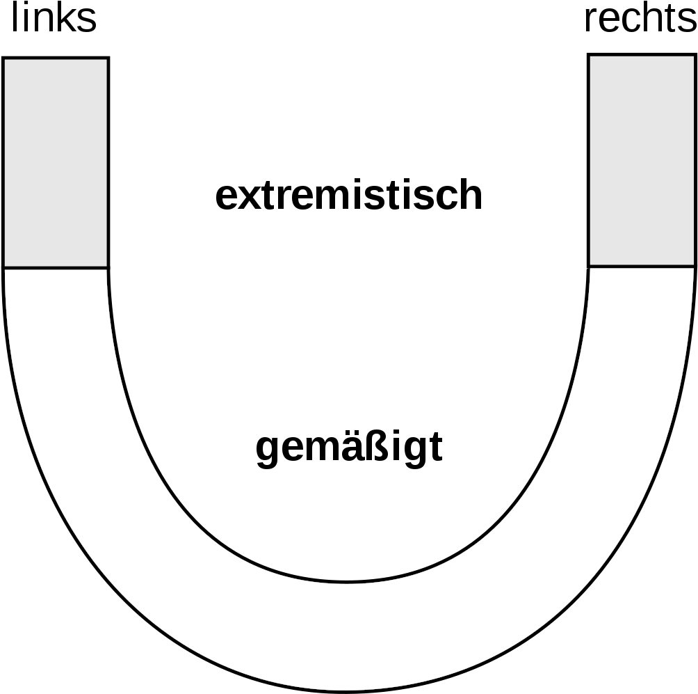 Horseshoe Schema Uwe Backes - Circle (1057x1024), Png Download